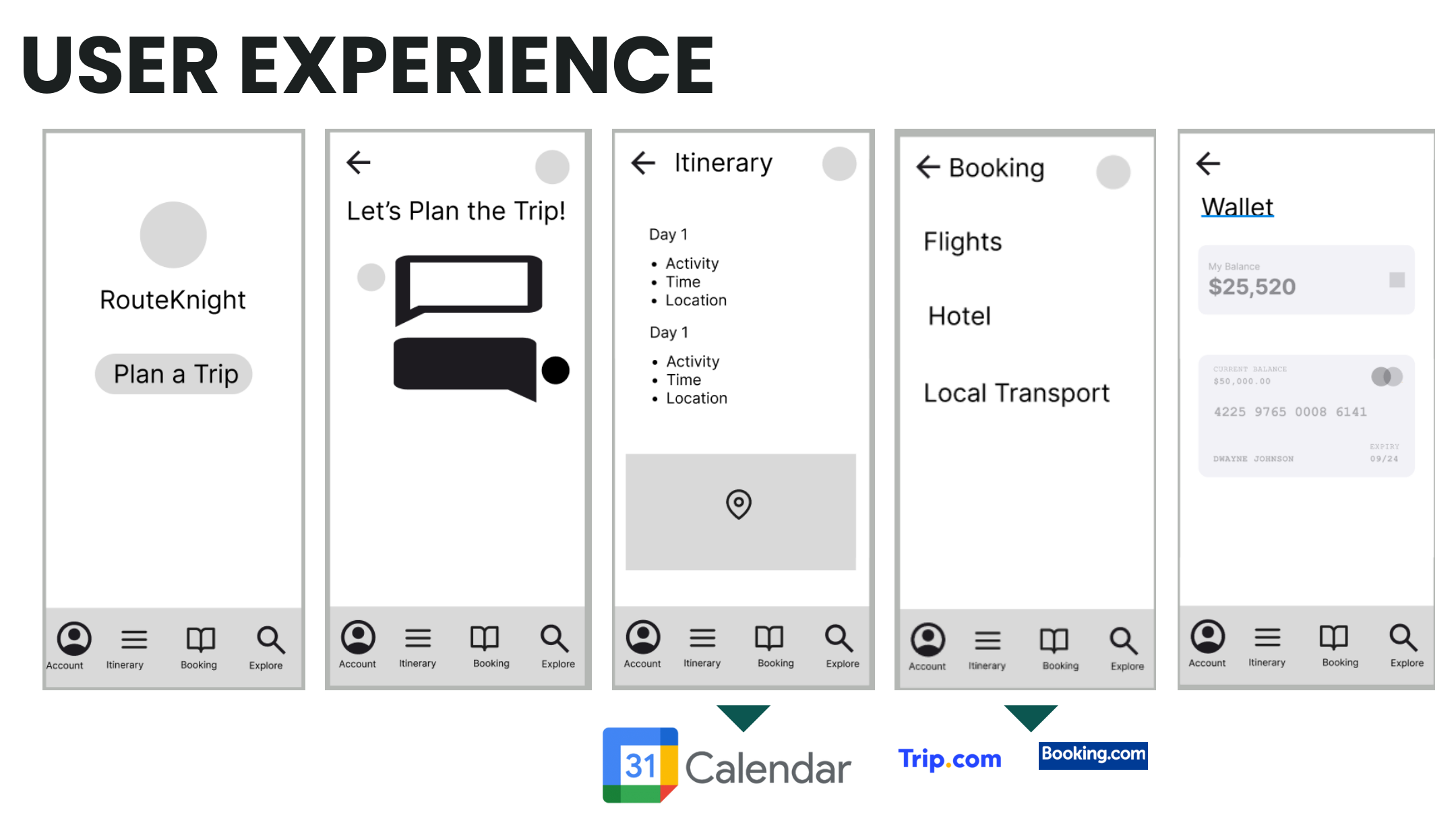 Proposed RouteKnight mobile user experience with planning, itinerary, booking and transport wireframes
